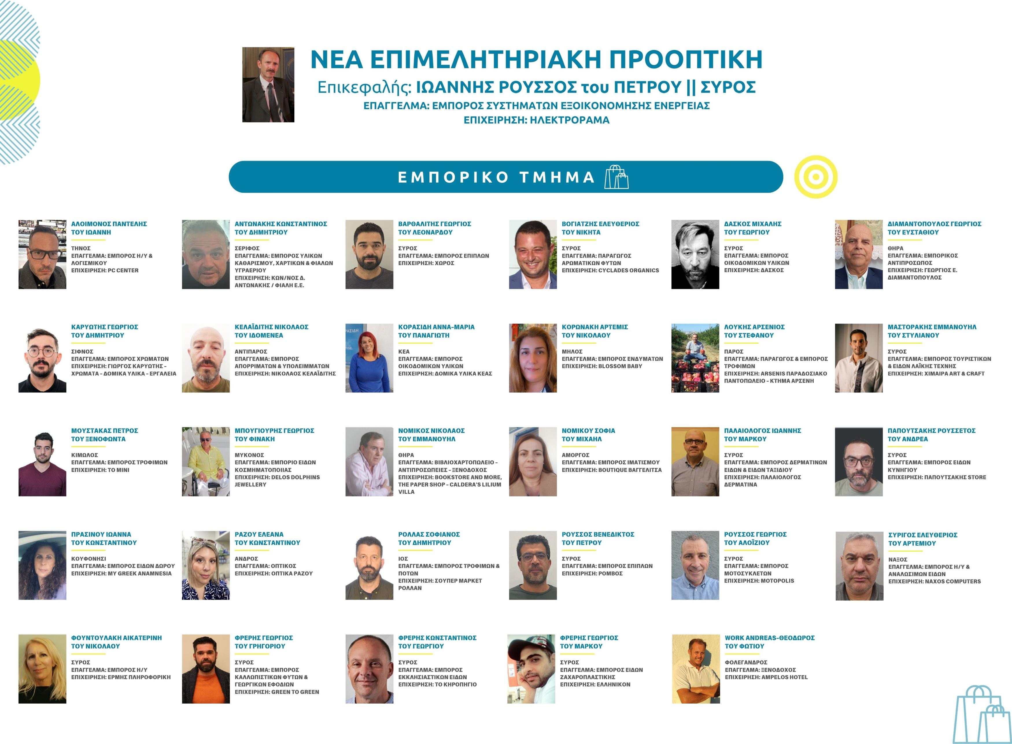 01 ΕΜΠΟΡΙΚΟ ΤΜΗΜΑ ΠΑΡΟΥΣΙΑΣΗ ΥΠΟΨΗΦΙΩΝ