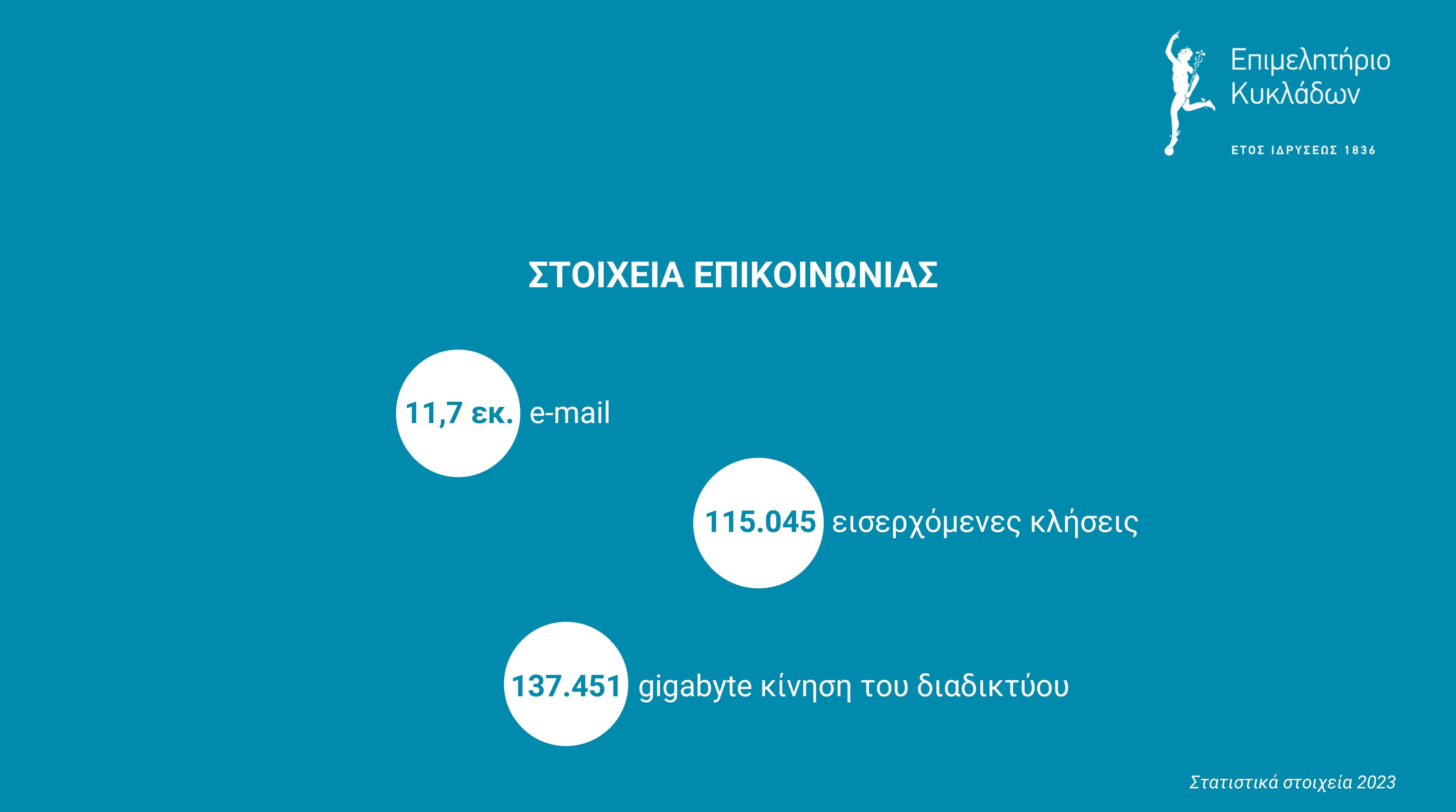Επικοινωνία 2023