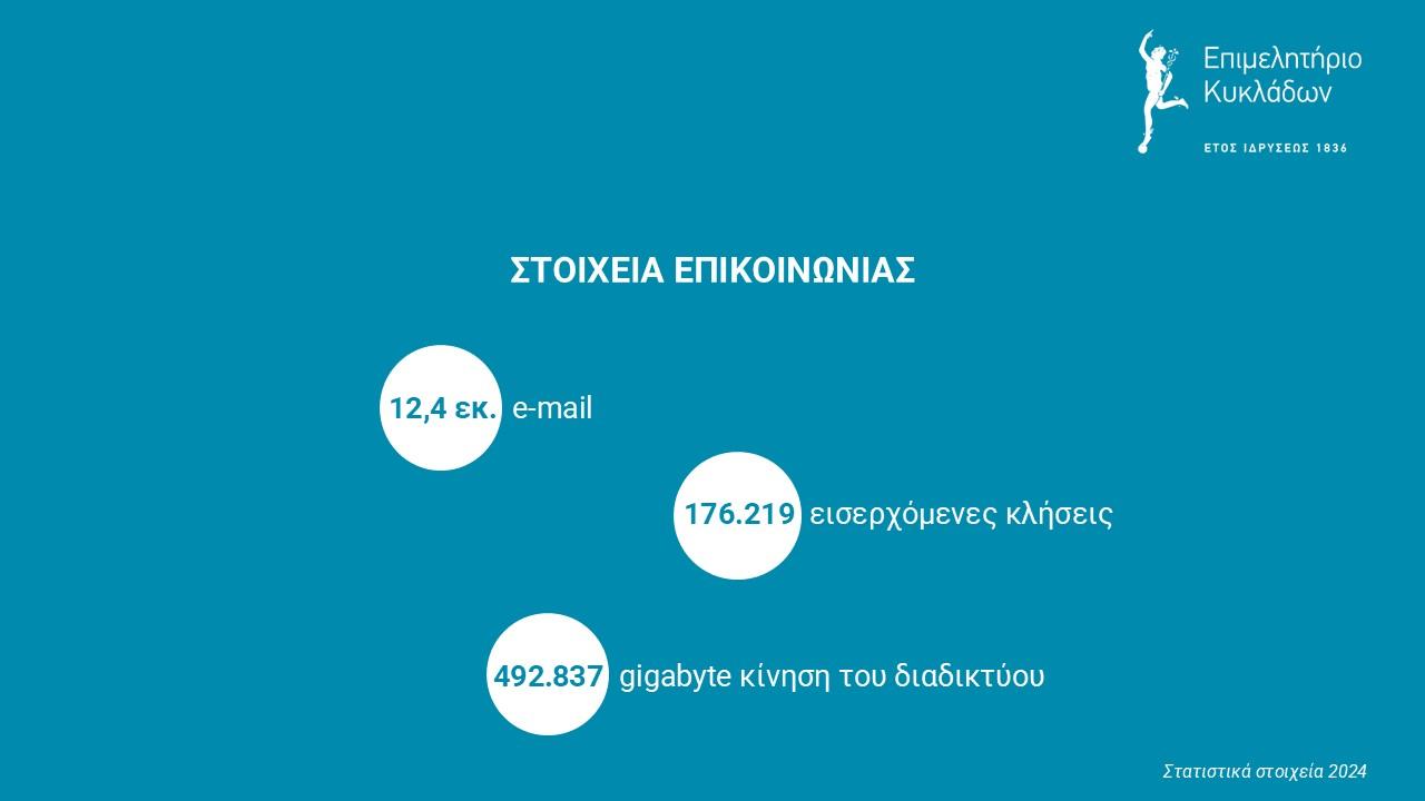 Επικοινωνία 2024