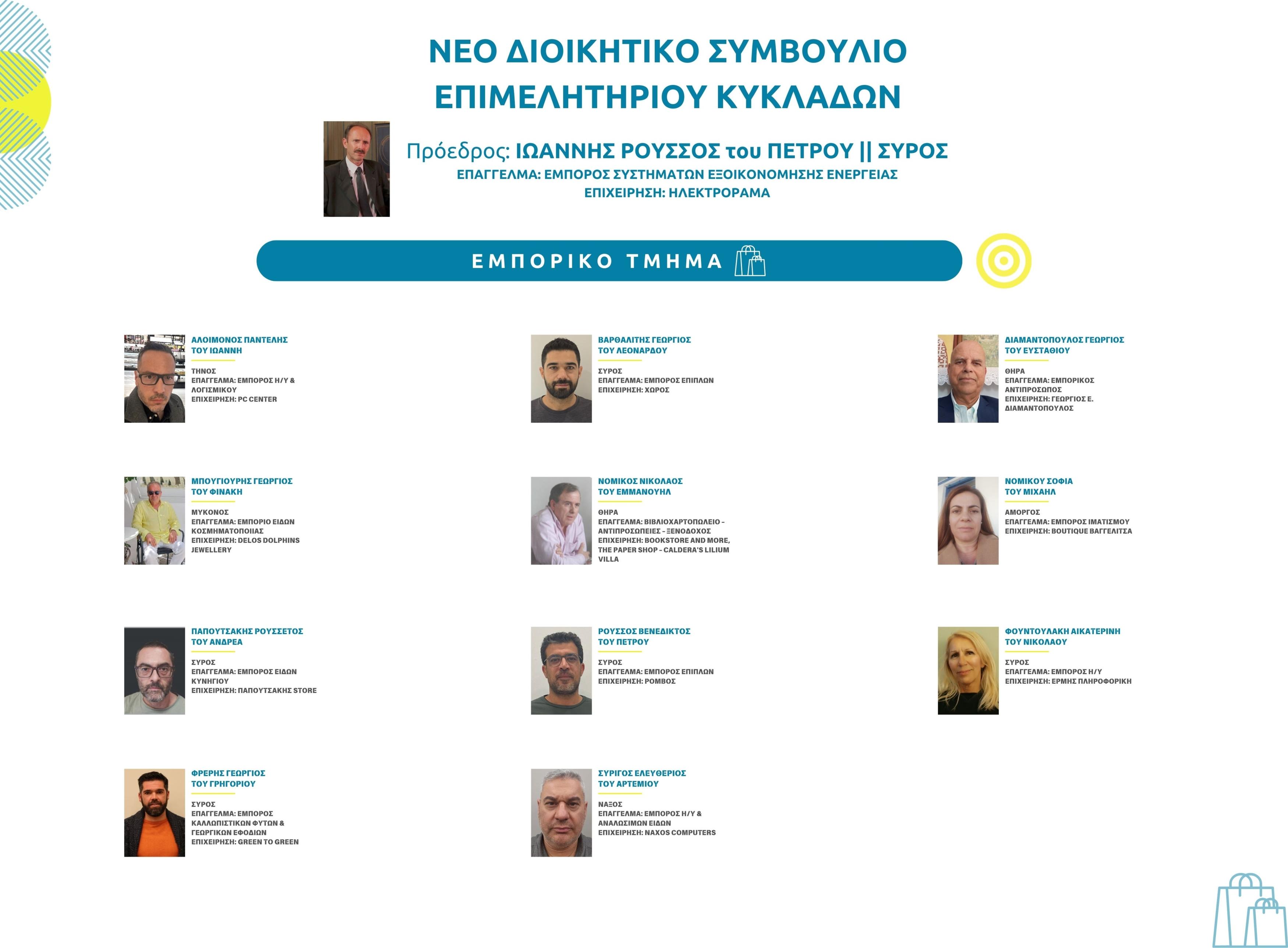 01_ΕΜΠΟΡΙΚΟ ΤΜΗΜΑ  ΔΣ ΕΠΙΜΕΛΗΤΗΡΙΟΥ ΚΥΚΛΑΔΩΝ 2024