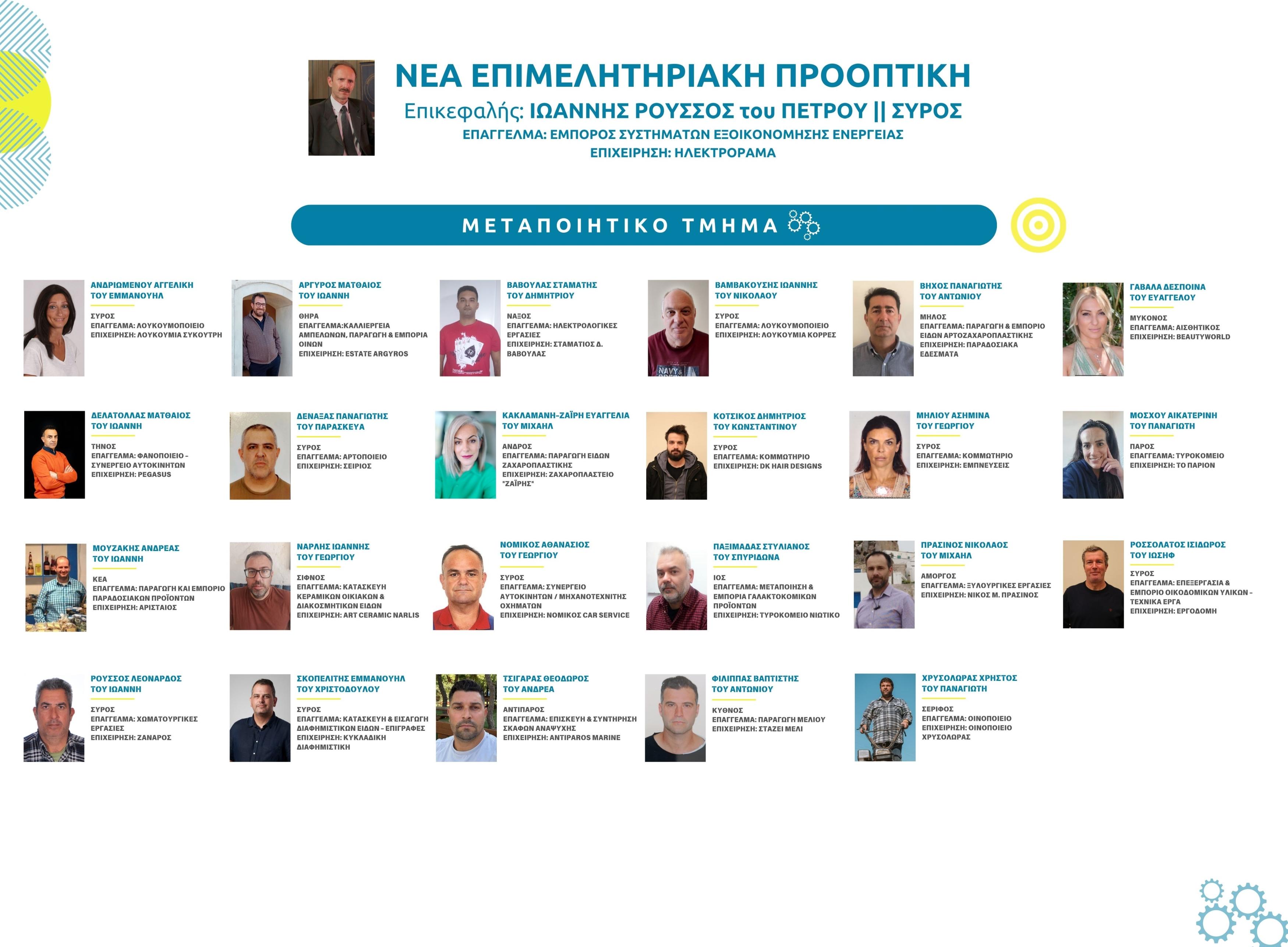 02 ΜΕΤΑΠΟΙΗΤΙΚΟ ΤΜΗΜΑ ΠΑΡΟΥΣΙΑΣΗ ΥΠΟΨΗΦΙΩΝ