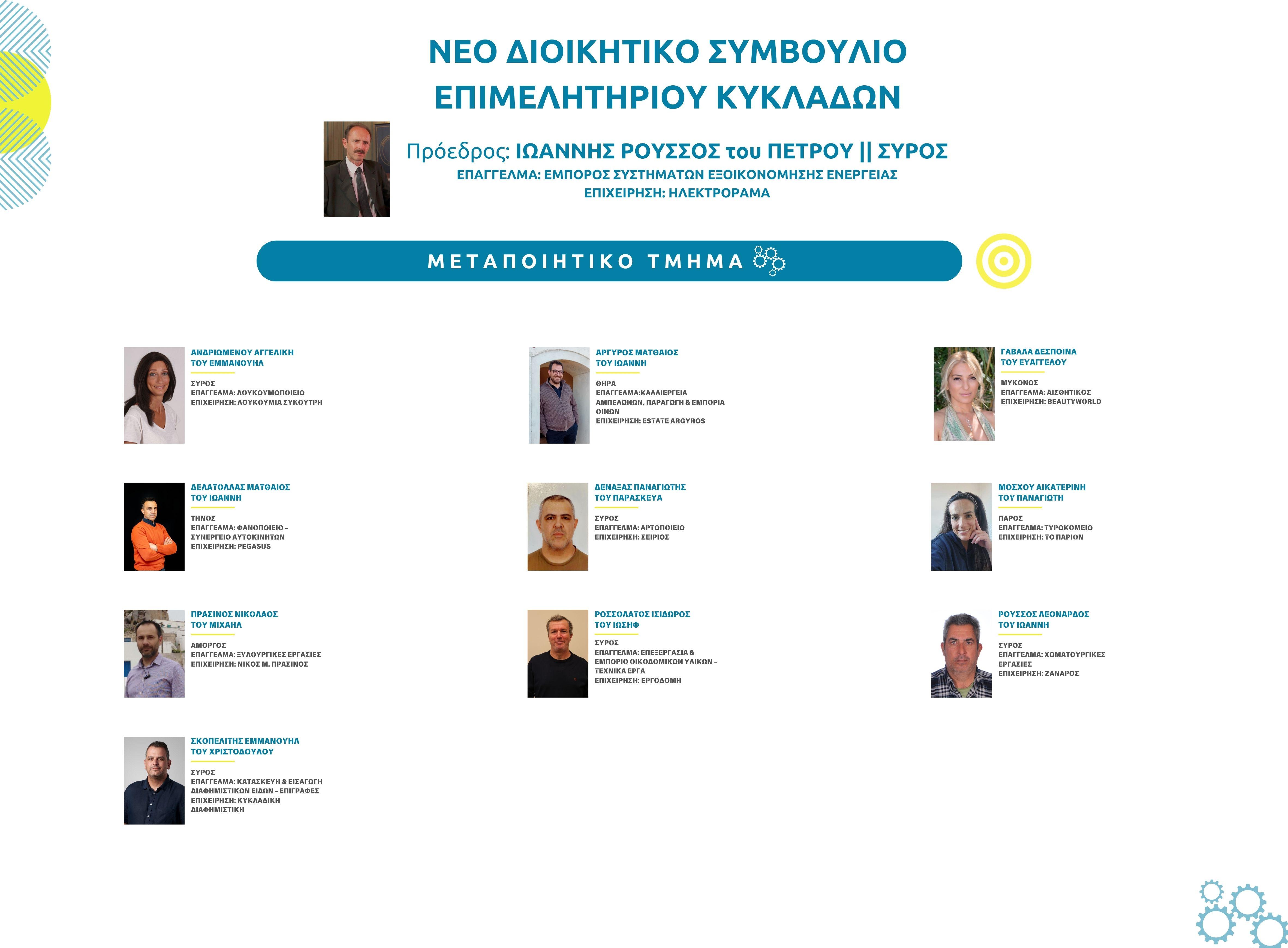 02_ΜΕΤΑΠΟΙΗΤΙΚΟ ΤΜΗΜΑ  ΔΣ ΕΠΙΜΕΛΗΤΗΡΙΟΥ ΚΥΚΛΑΔΩΝ 2024