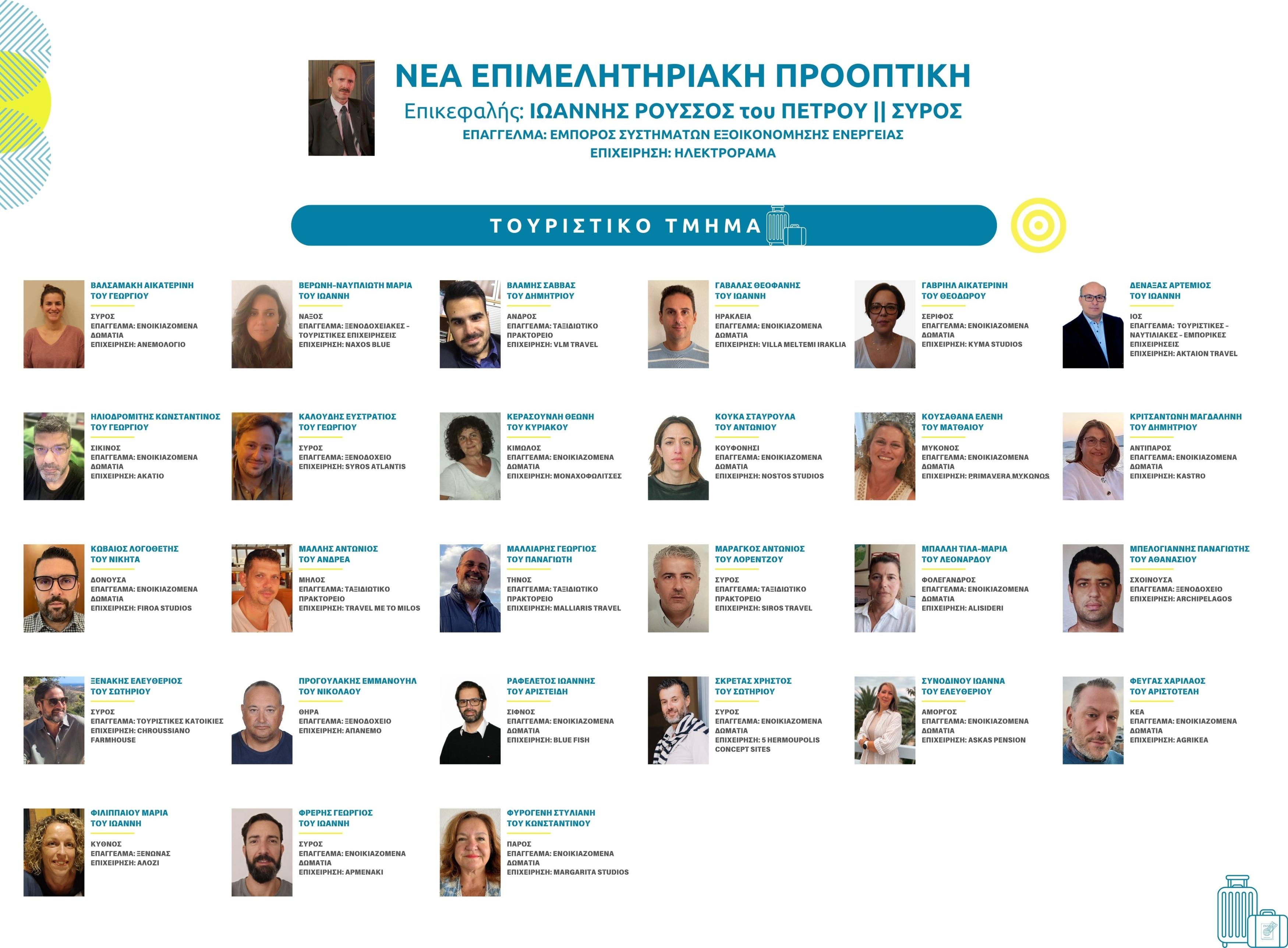 03 ΤΟΥΡΙΣΤΙΚΟ ΤΜΗΜΑ ΠΑΡΟΥΣΙΑΣΗ ΥΠΟΨΗΦΙΩΝ