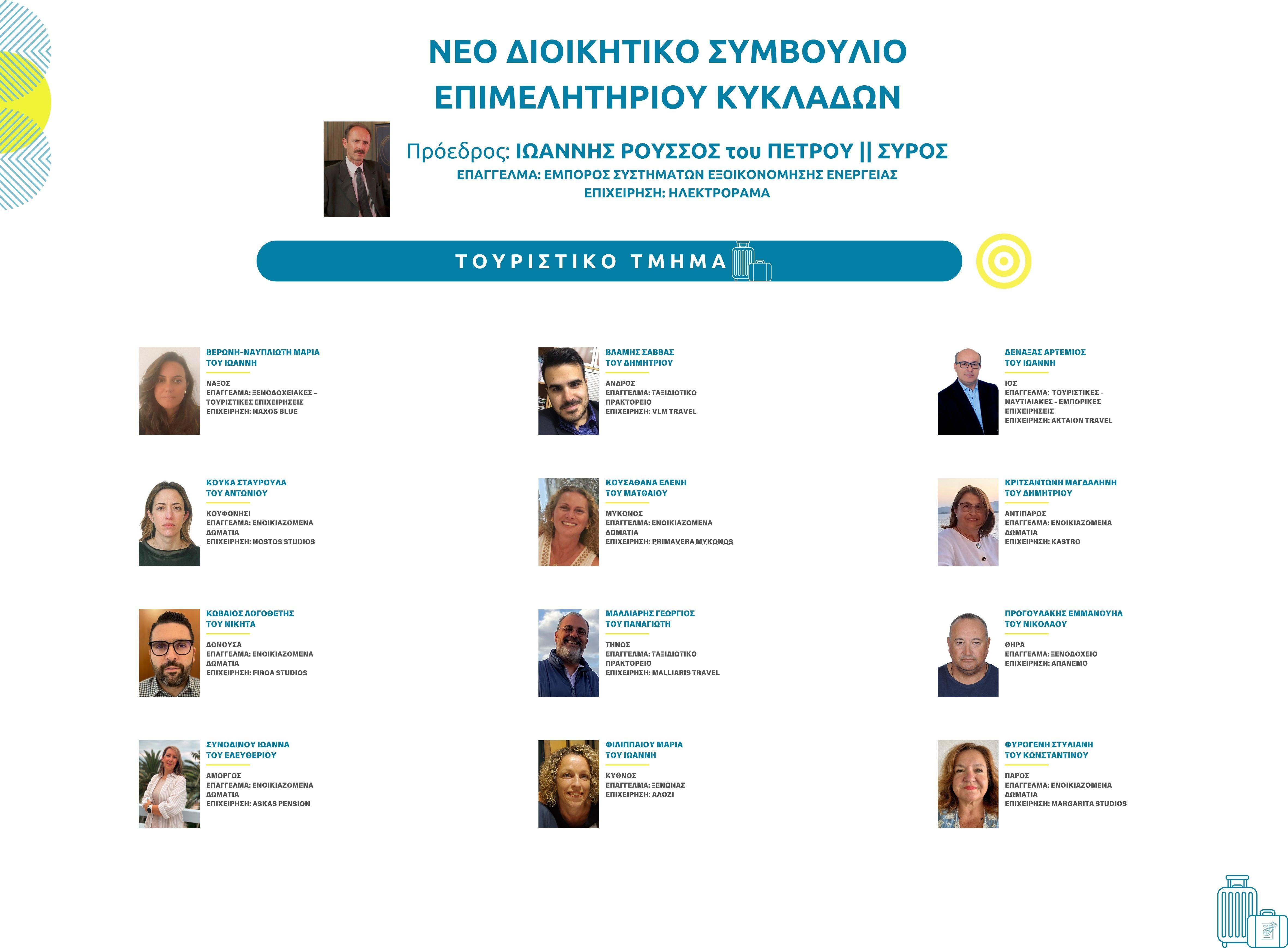 03_ΤΟΥΡΙΣΤΙΚΟ ΤΜΗΜΑ  ΔΣ ΕΠΙΜΕΛΗΤΗΡΙΟΥ ΚΥΚΛΑΔΩΝ 2024