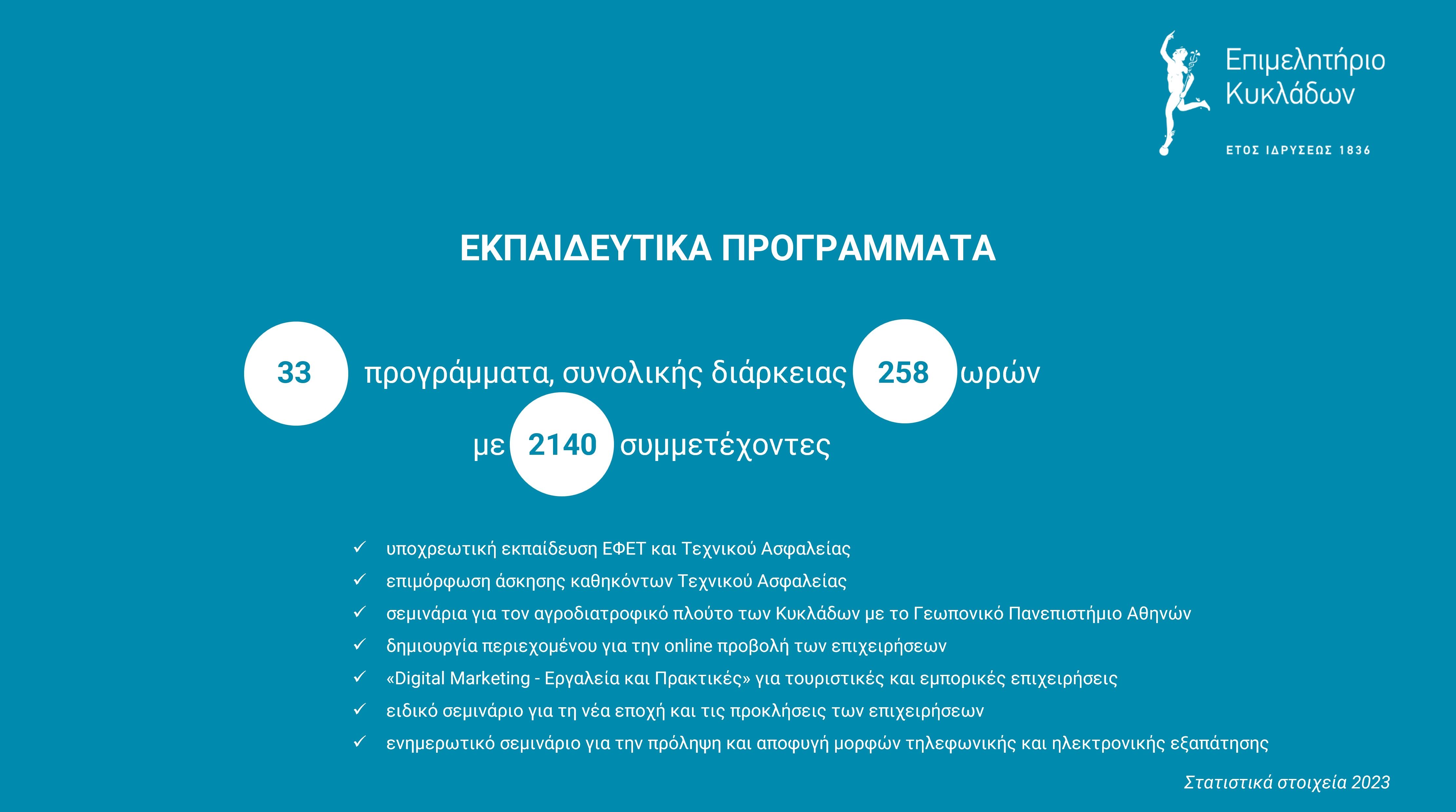 Εκπαιδευτικά προγράμματα 2023
