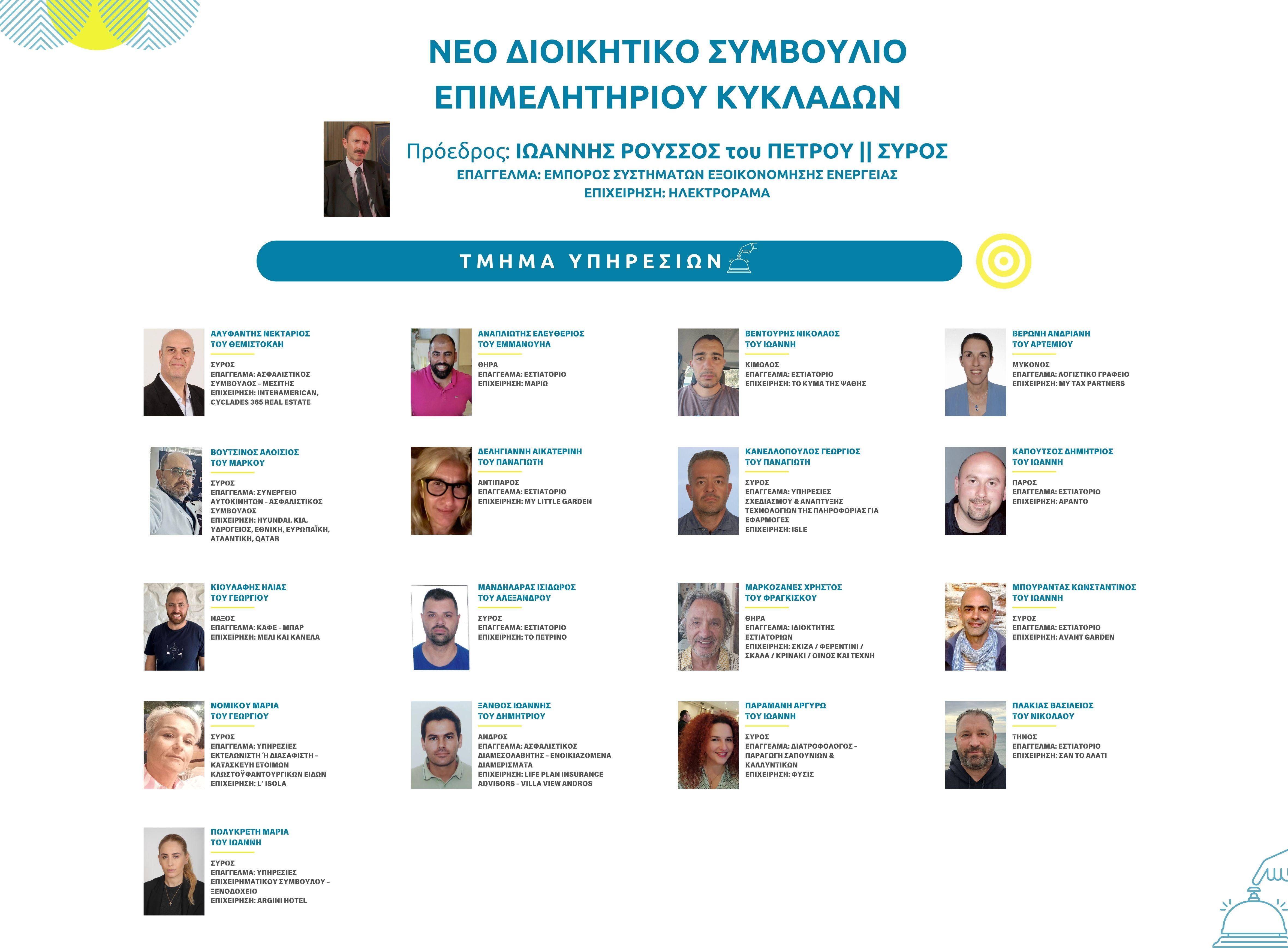 04_ΥΠΗΡΕΣΙΩΝ ΤΜΗΜΑ  ΔΣ ΕΠΙΜΕΛΗΤΗΡΙΟΥ ΚΥΚΛΑΔΩΝ 2024