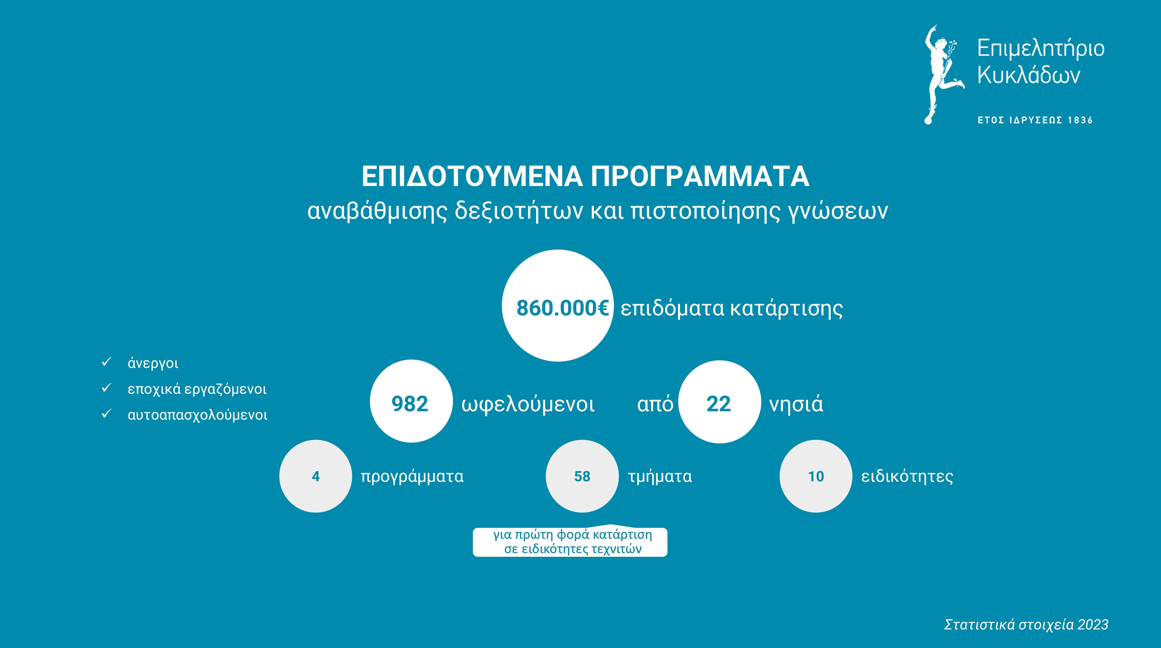 Επιδοτούμενα σεμινάρια 2023