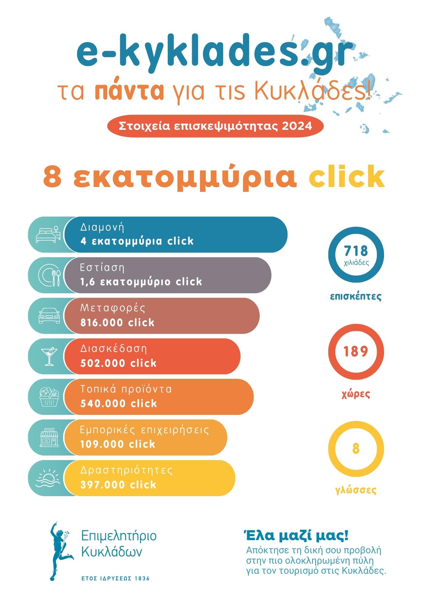 Πόρταλ 2024