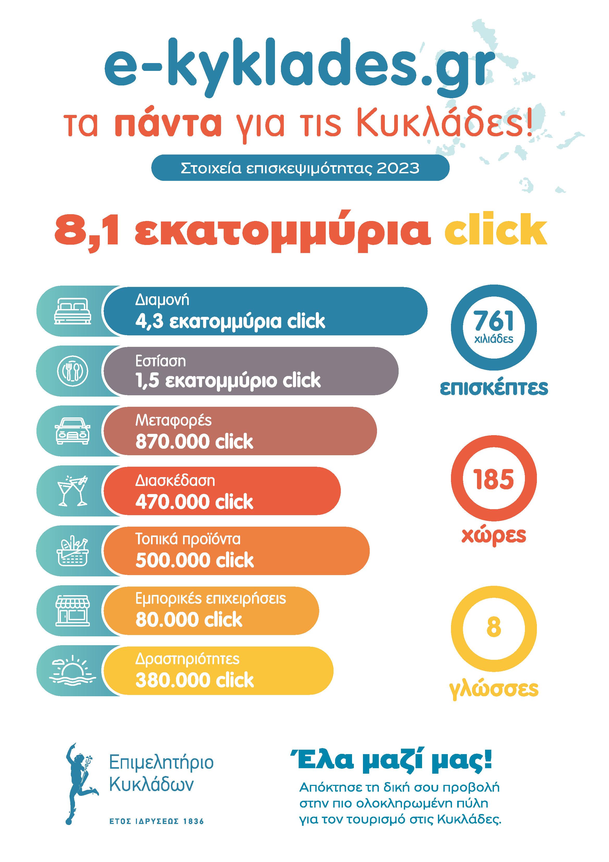 Πόρταλ 2023