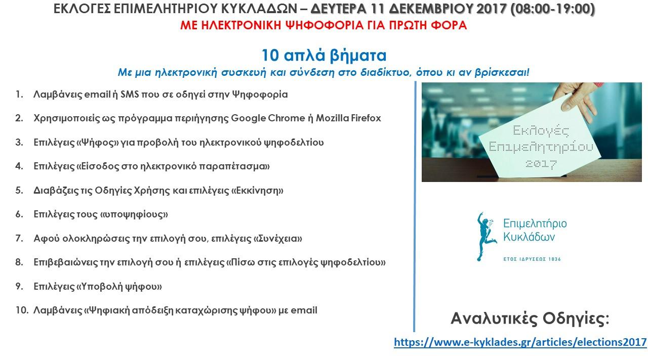 Βήματα Ηλεκτρονικής Ψηφοφορίας Βήματα Ηλεκτρονικής Ψηφοφορίας