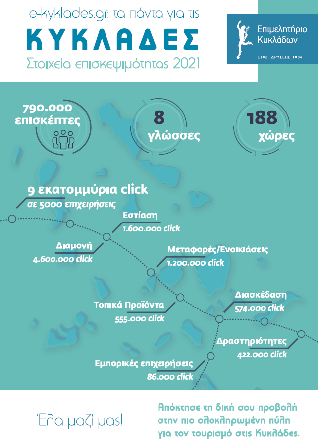 Στατιστικά Διαδικτυακής Πύλης του Επιμελητηρίου Κυκλάδων 2021