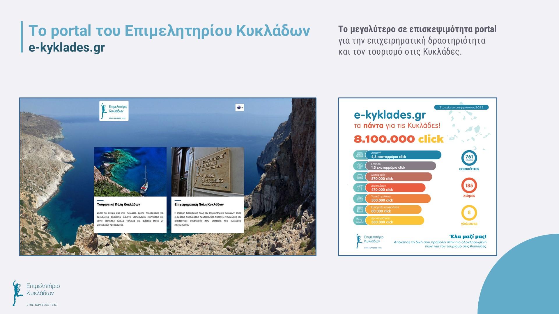 Απολογισμός Επιμελητηρίου Κυκλάδων 07