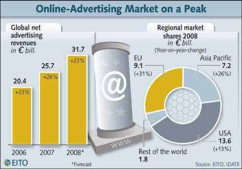 EITO_onlineAdvertising_F26034.jpg