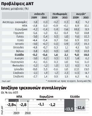 Προβλέψεις ΔΝΤ IMF_provlepseis_F18285.jpg