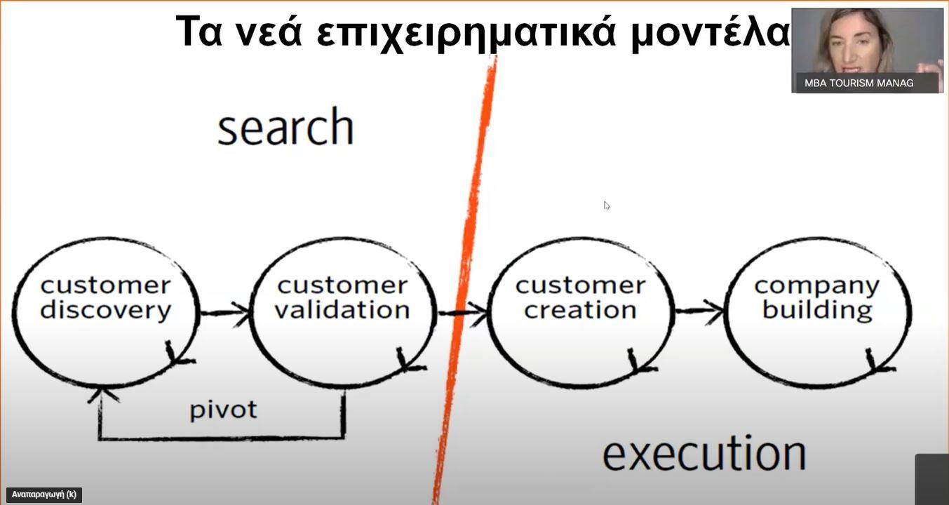 Webinar 25 και 26 Νοεμβρίου