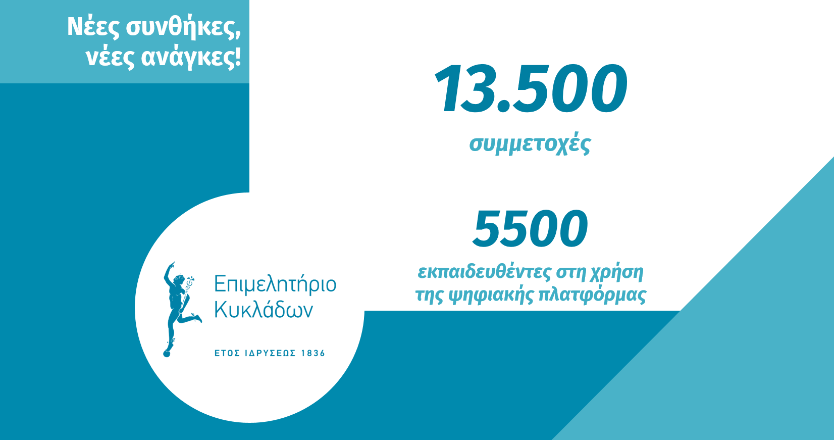 Webinar με 13.500 συμμετοχές