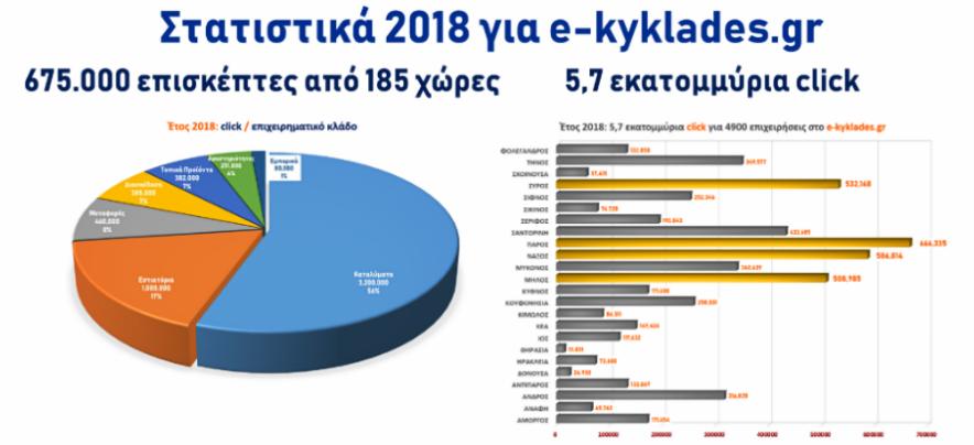 e-kyklades.gr 2018