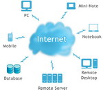 cloud_computing_F11569.jpg