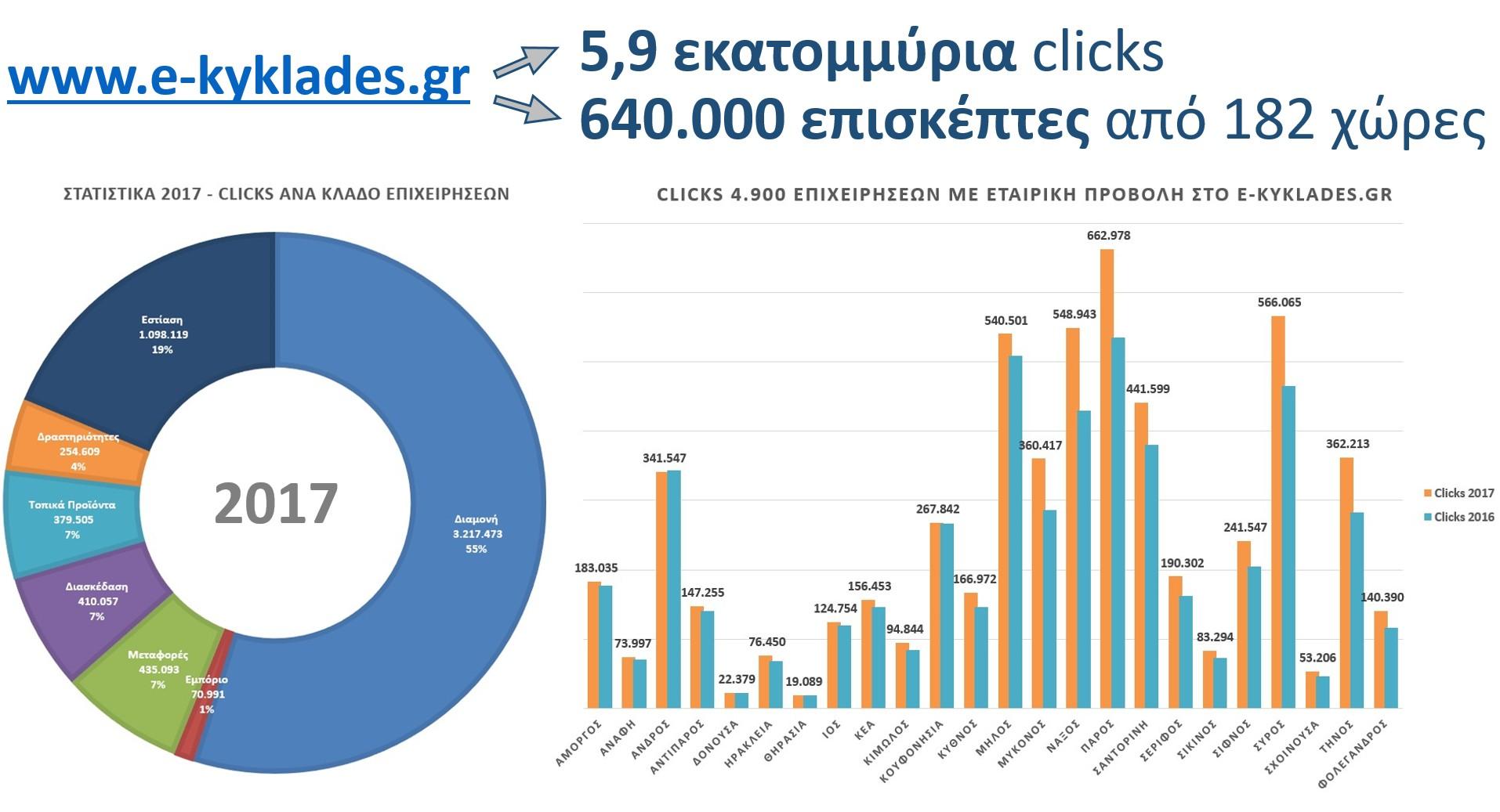 Στατιστικά 2017