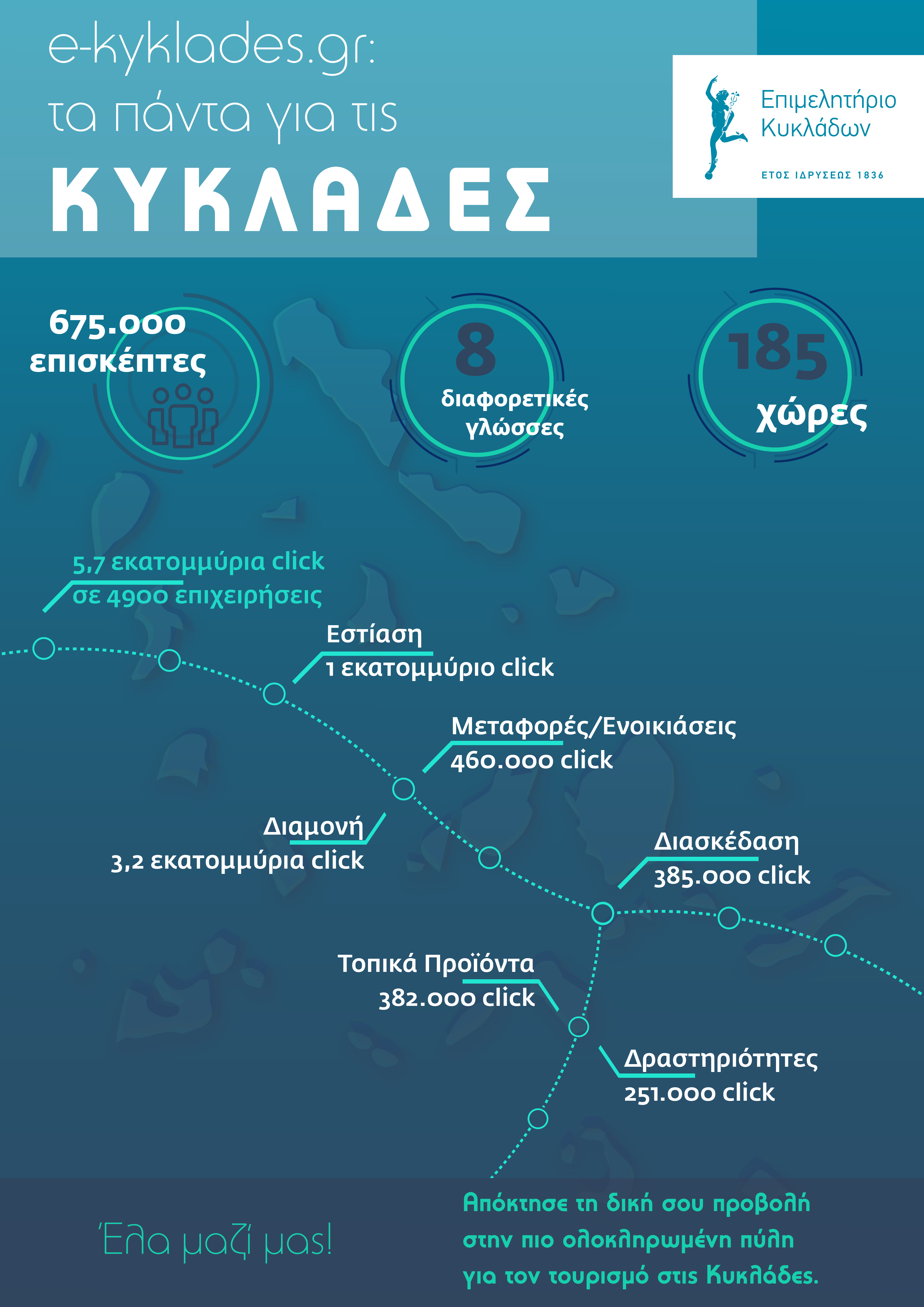 Στατιστικά έτους 2018
