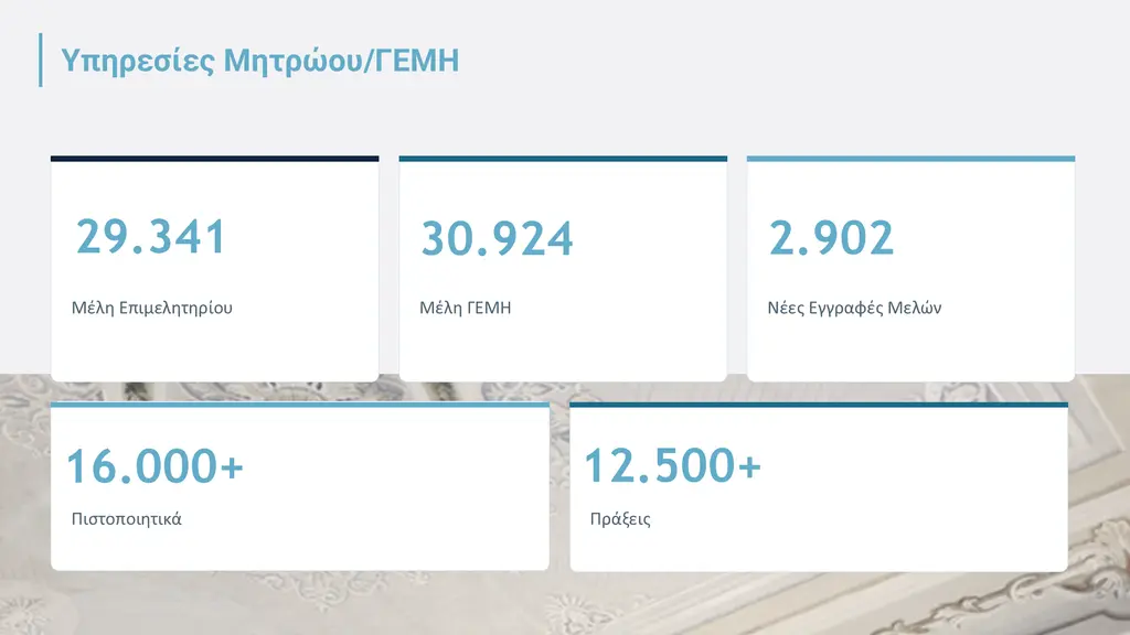 Mitroo gemi 2025