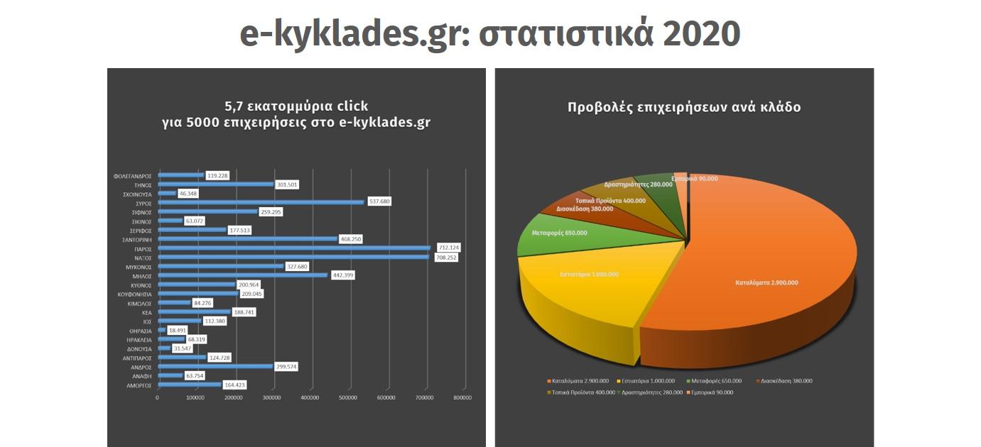 Στατιστικά 2020