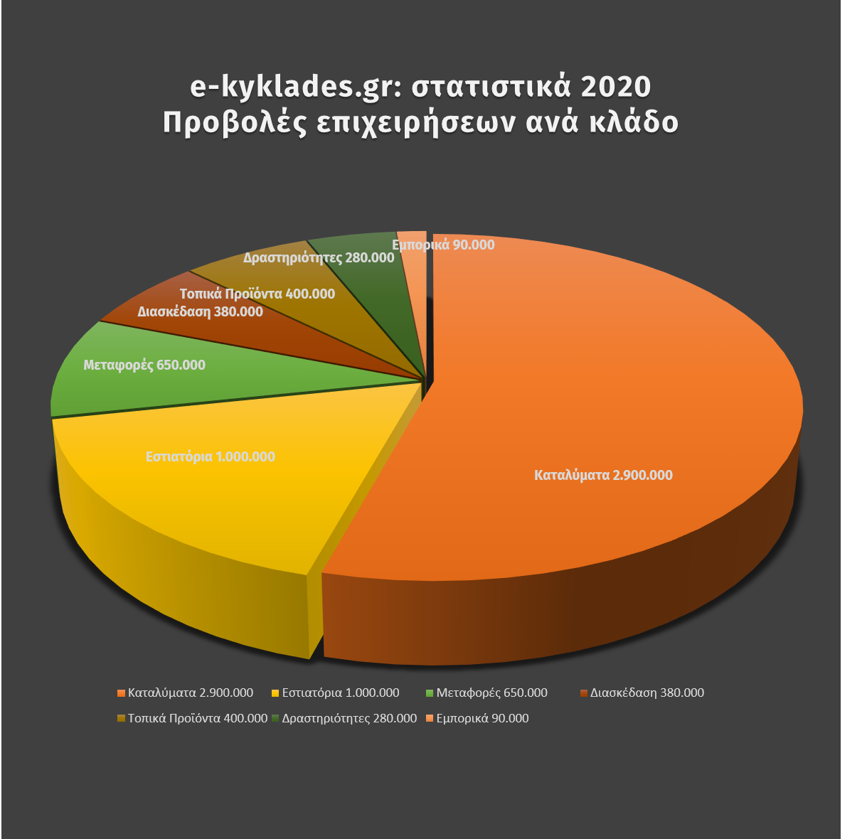 Στατιστικά 2020 ανά κλάδο