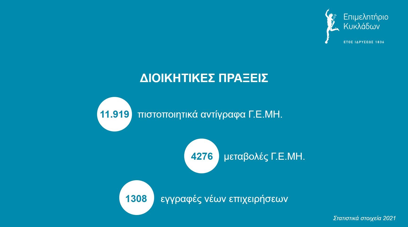 Στατιστικά από διοικητικές πράξεις 2021