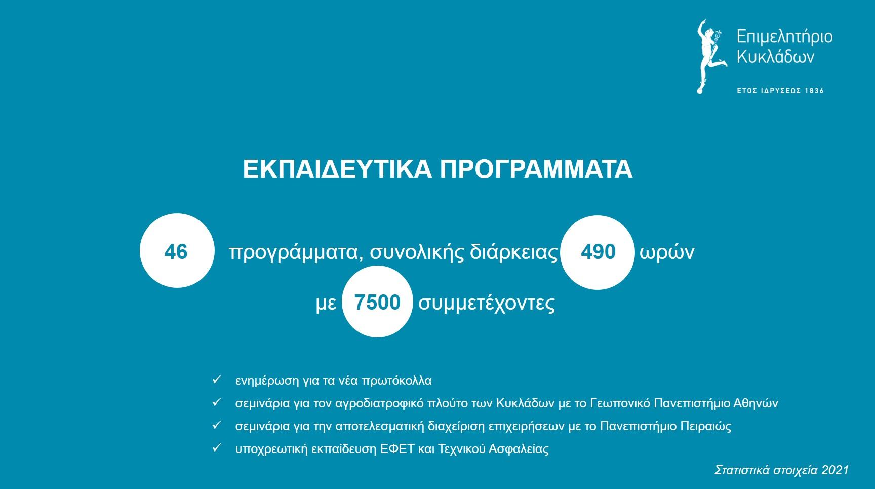 Στατιστικά εκπαιδευτικών προγραμμάτων 2021
