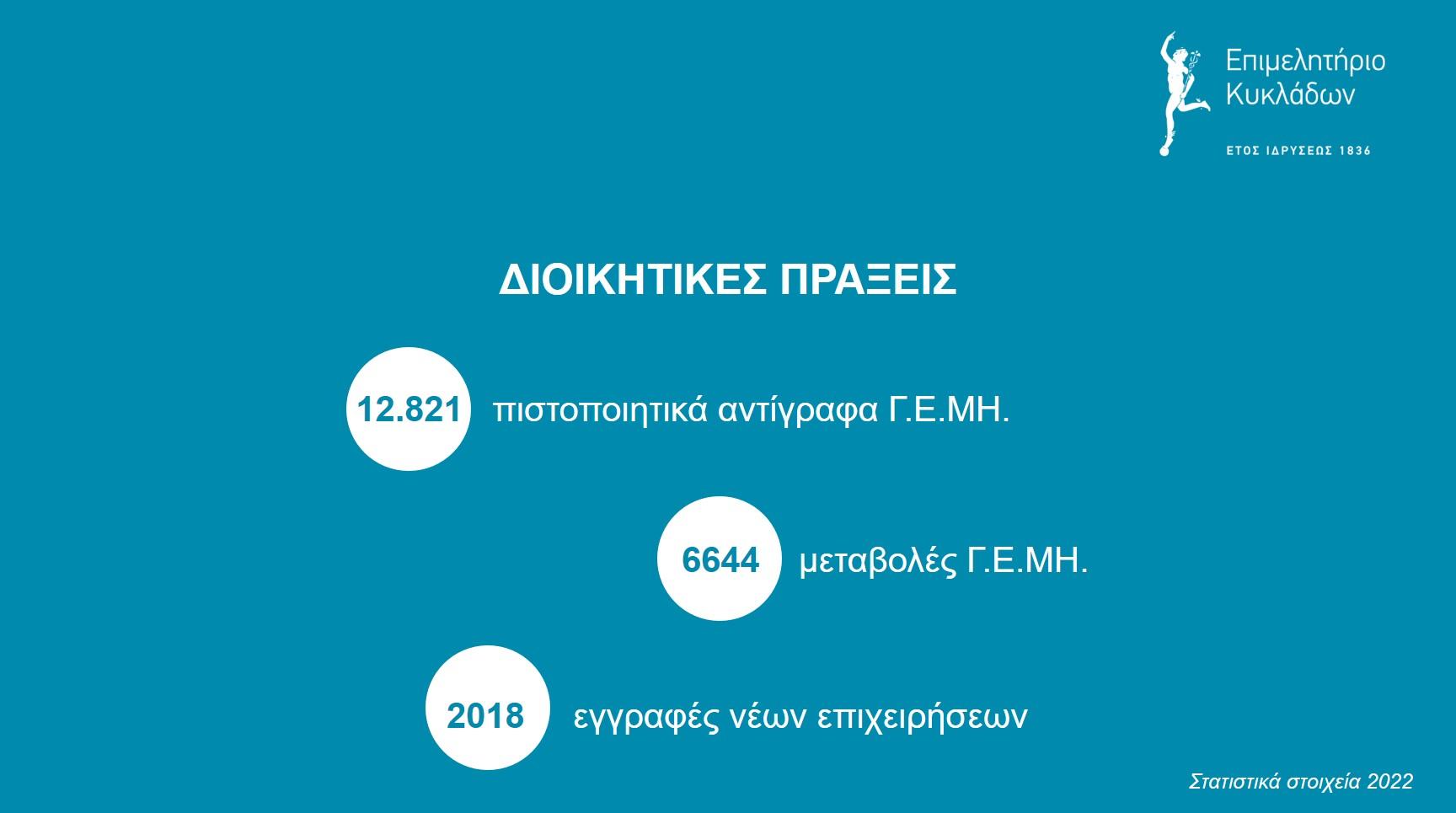 Στατιστικά από διοικητικές πράξεις 2022