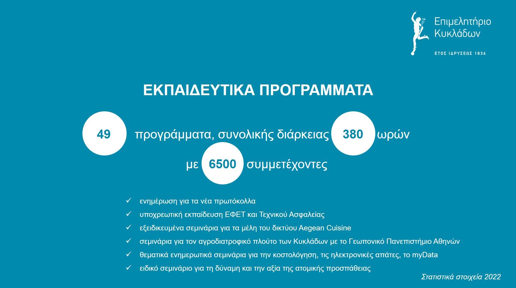 Στατιστικά εκπαιδευτικών προγραμμάτων 2022