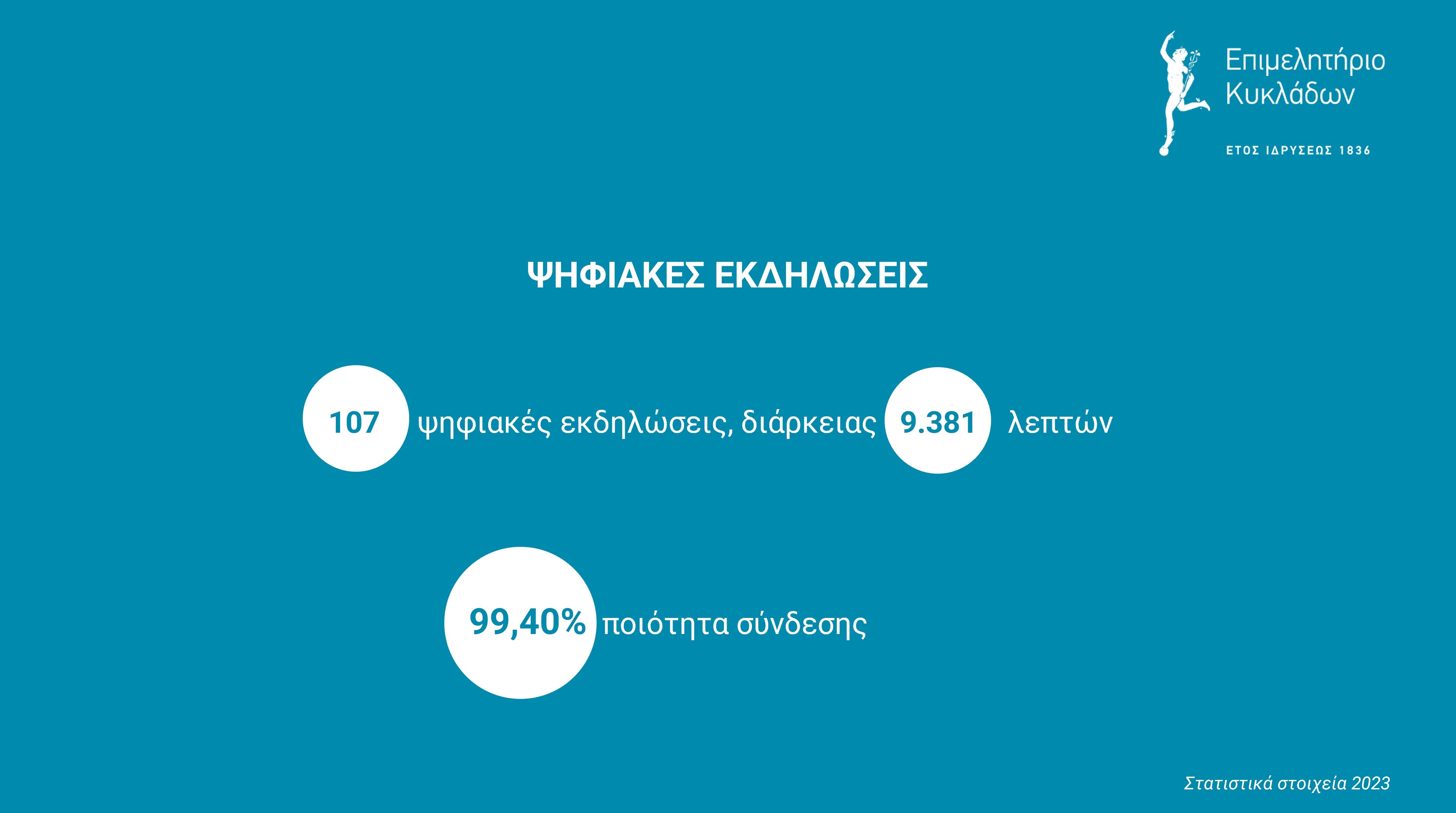 Εκδηλώσεις 2023 image