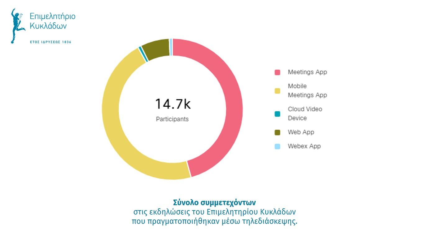Στατιστικά συμμετεχόντων Α εξαμήνου 2021 image