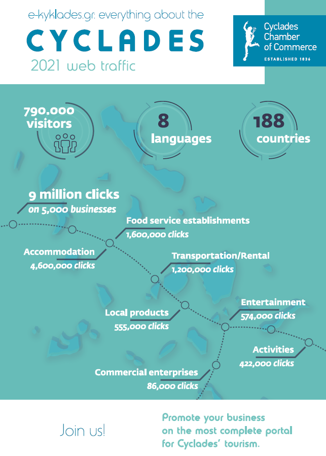 Portal statistics of 2021 image