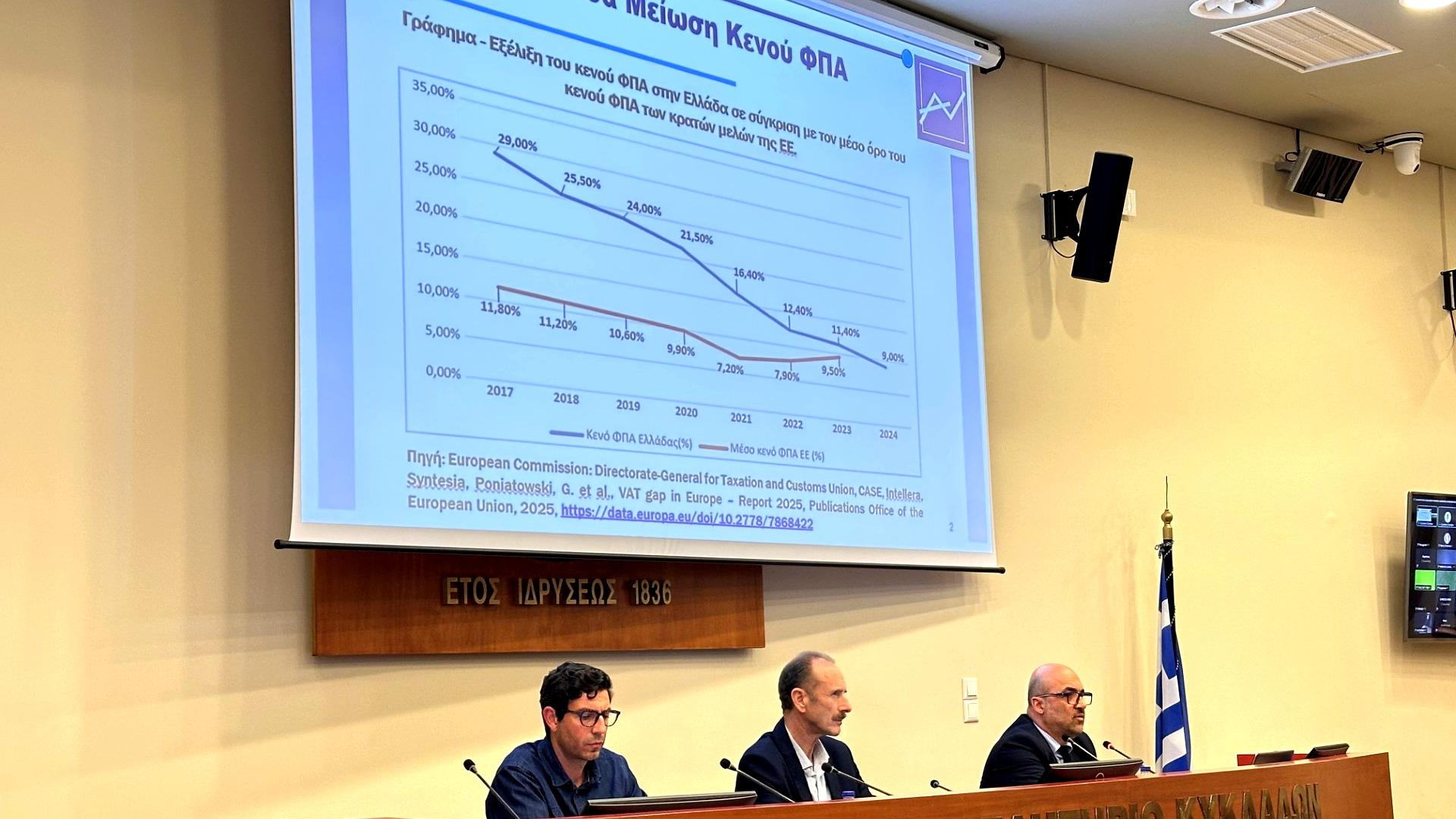 Εκδήλωση Επιμελητηρίου Κυκλάδων image