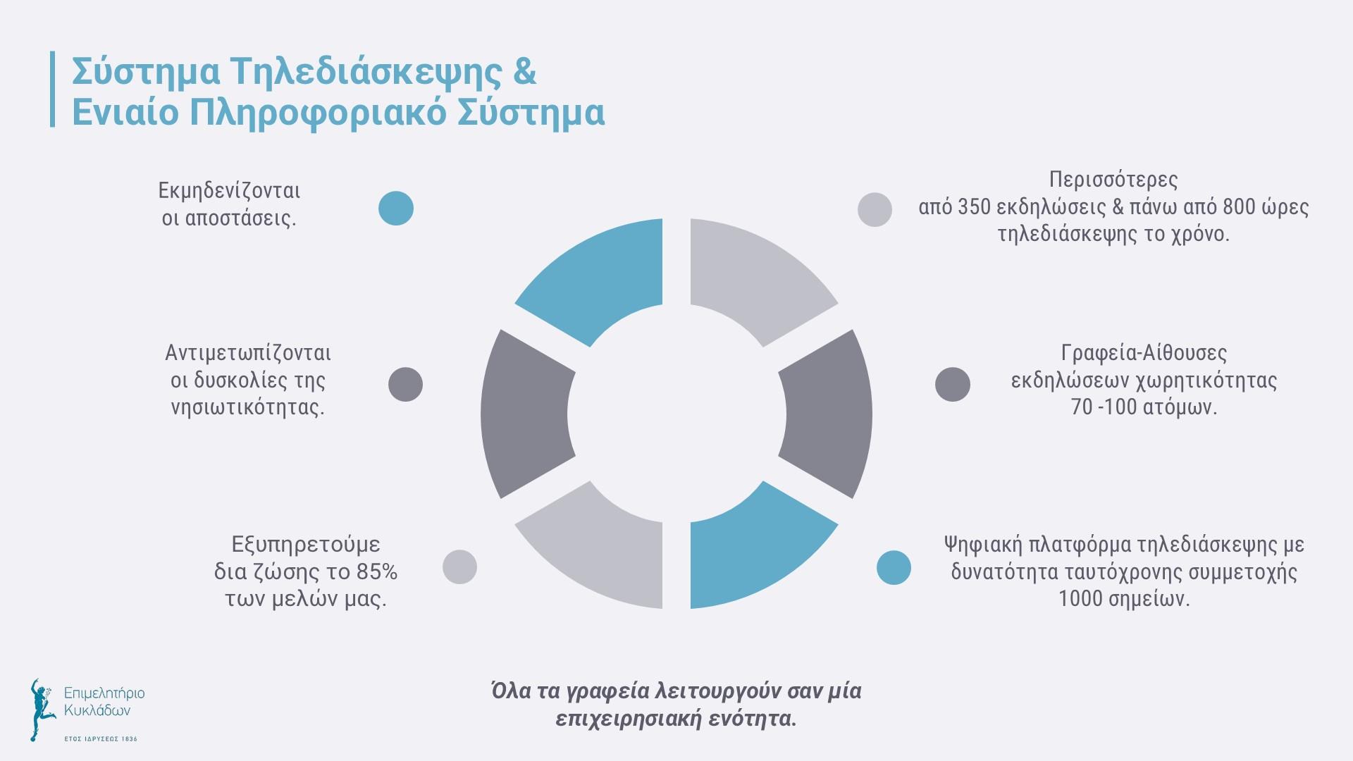 Απολογισμός Επιμελητηρίου Κυκλάδων 04 image