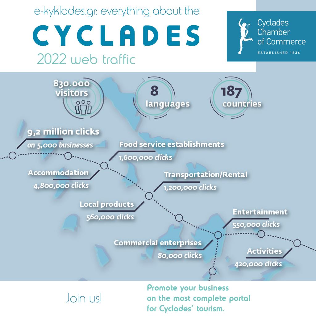 Portal statistics of 2022 image