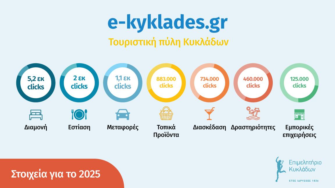 Στατιστικά Διαδικτυακής Πύλης του Επιμελητηρίου Κυκλάδων το 2025 image