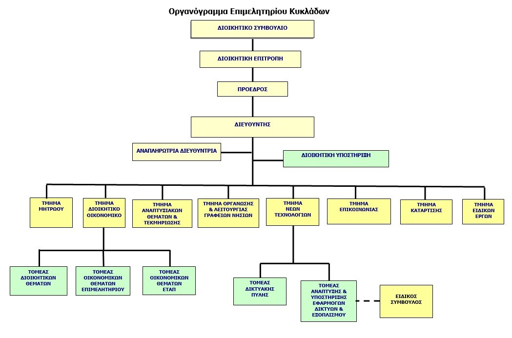 chamberofcyclades_chart2017_F127333248.jpg