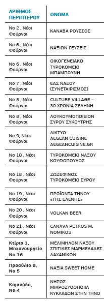 Ανακαλύψτε τα Κυκλαδίτικα Προϊόντα του Φεστιβάλ στο κτίριο Νέοι Φούρνοι … κι όχι μόνο!