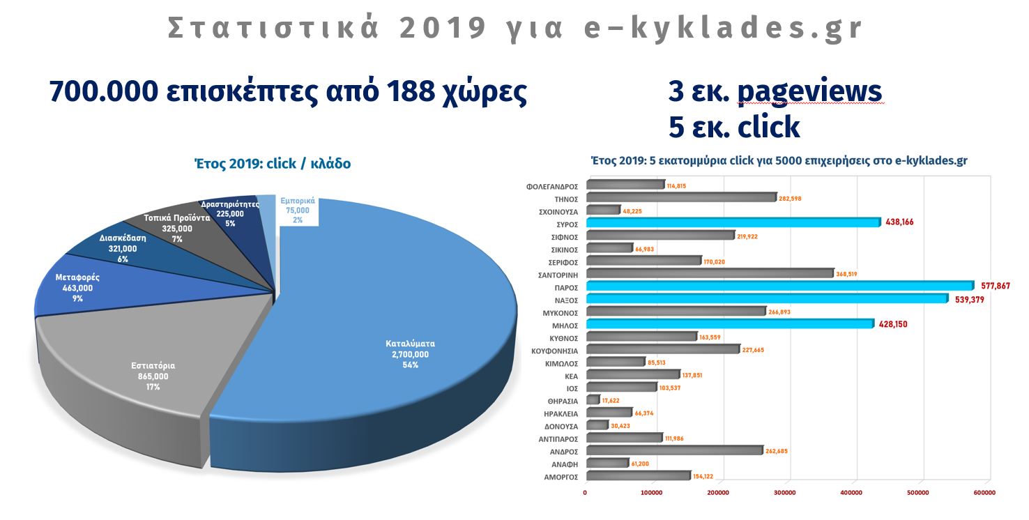 e-kyklades.gr στατιστικά 2019 image