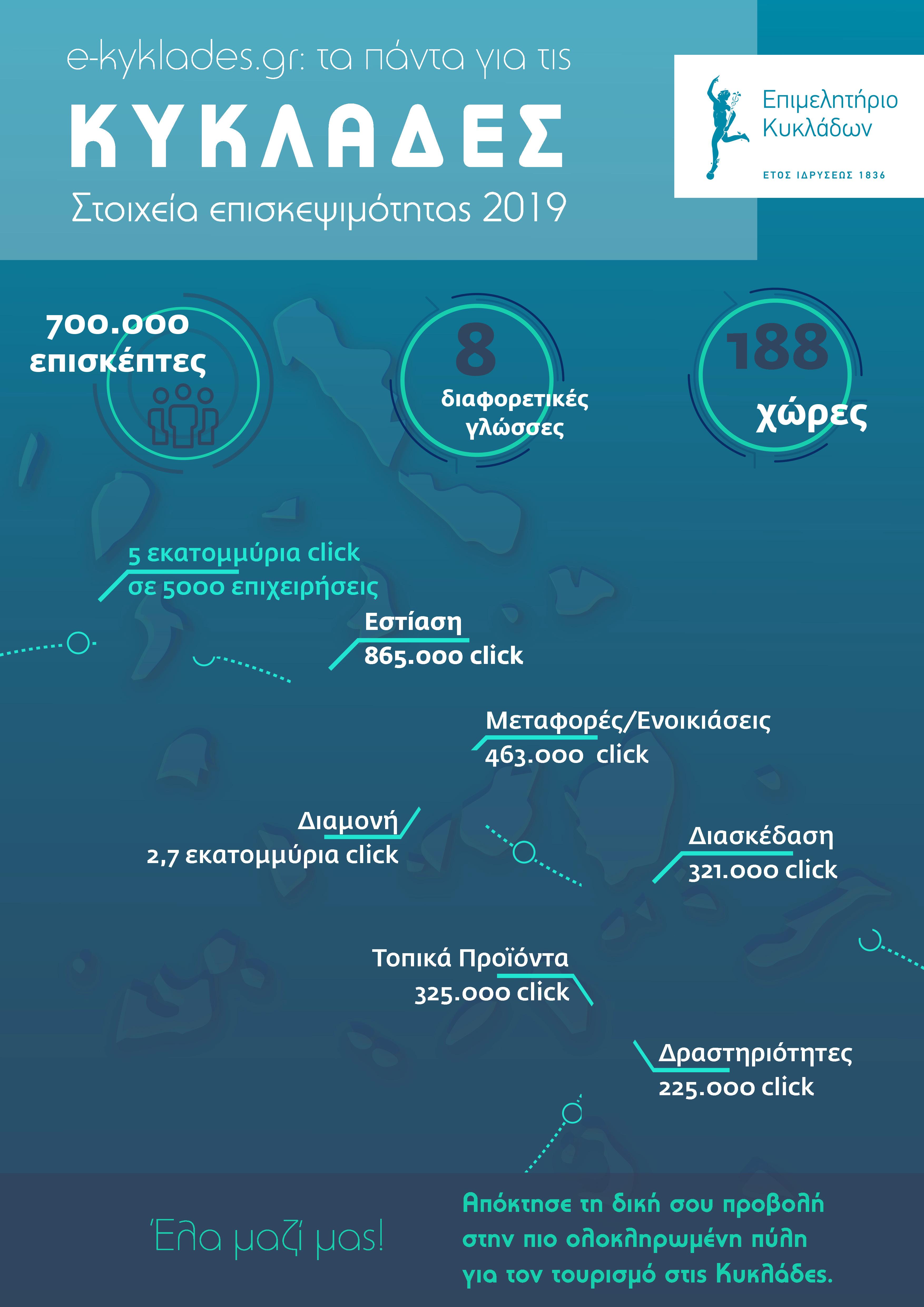 Web traffic Infographic 2019 image
